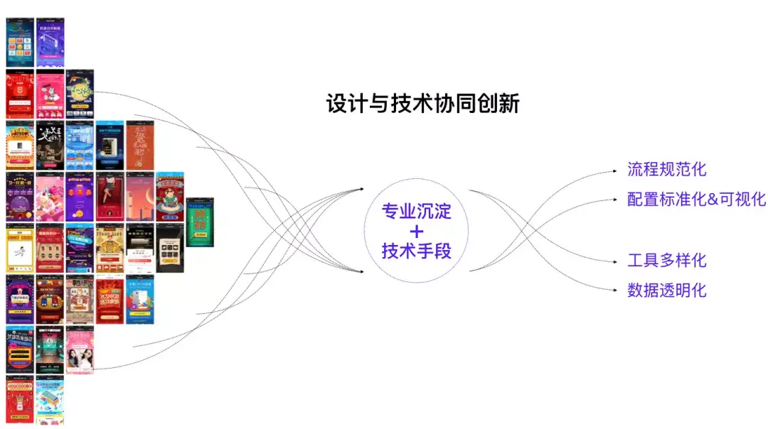 京东｜AI+UED思维革新与设计突破2.0 - 图14