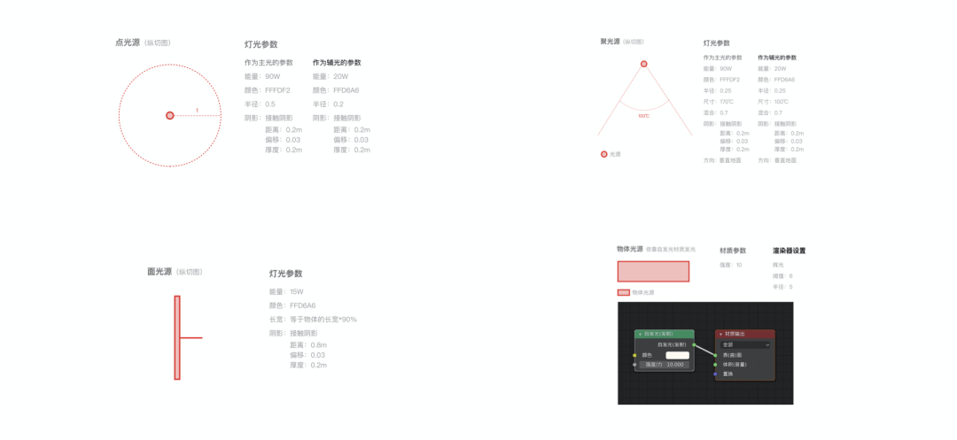 58同城｜一键装修背后的设计思考 - 图17