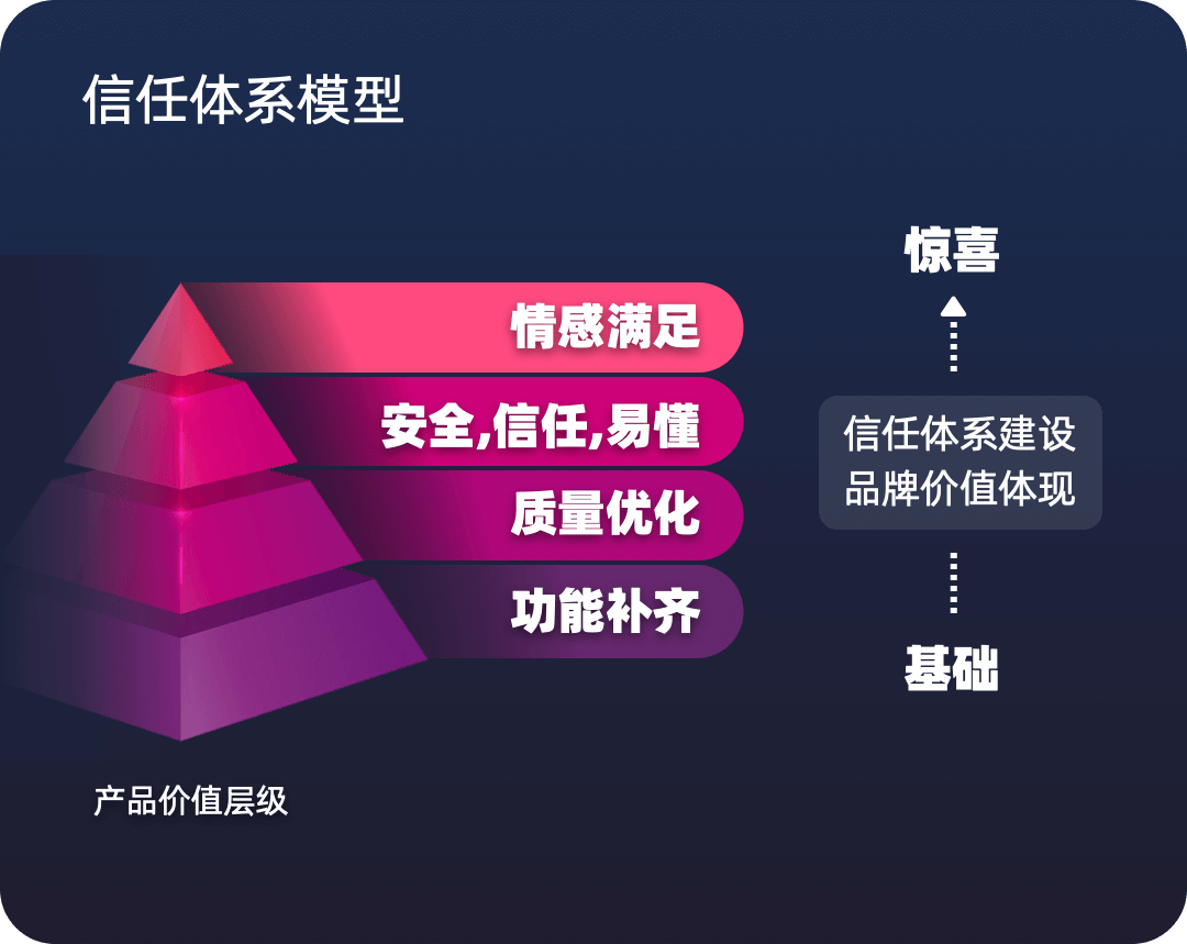 携程 | 一场与用户之间的设计“对话” - 图3