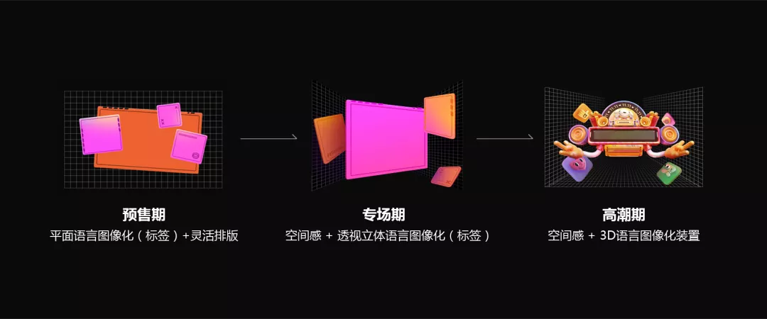 京东｜在京东用户基础上如何平衡年轻化调性——2020年京东双11复盘 - 图14