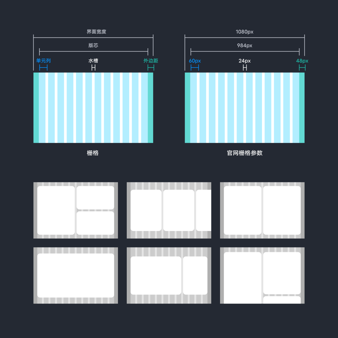 vivo｜关于界面容器的思辨 | vivo官网APP首页改版 - 图24