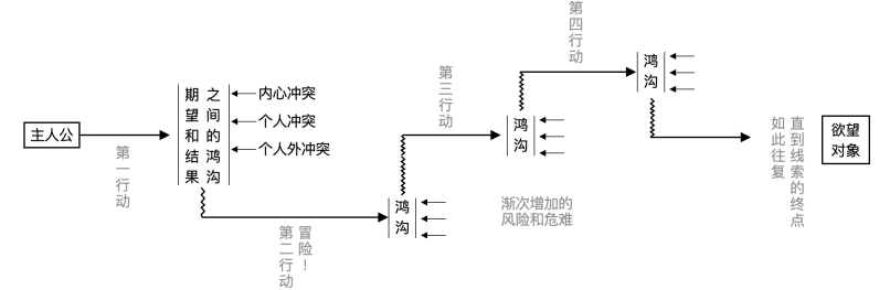 酷家乐 | 跨界探索体验设计 - 图8