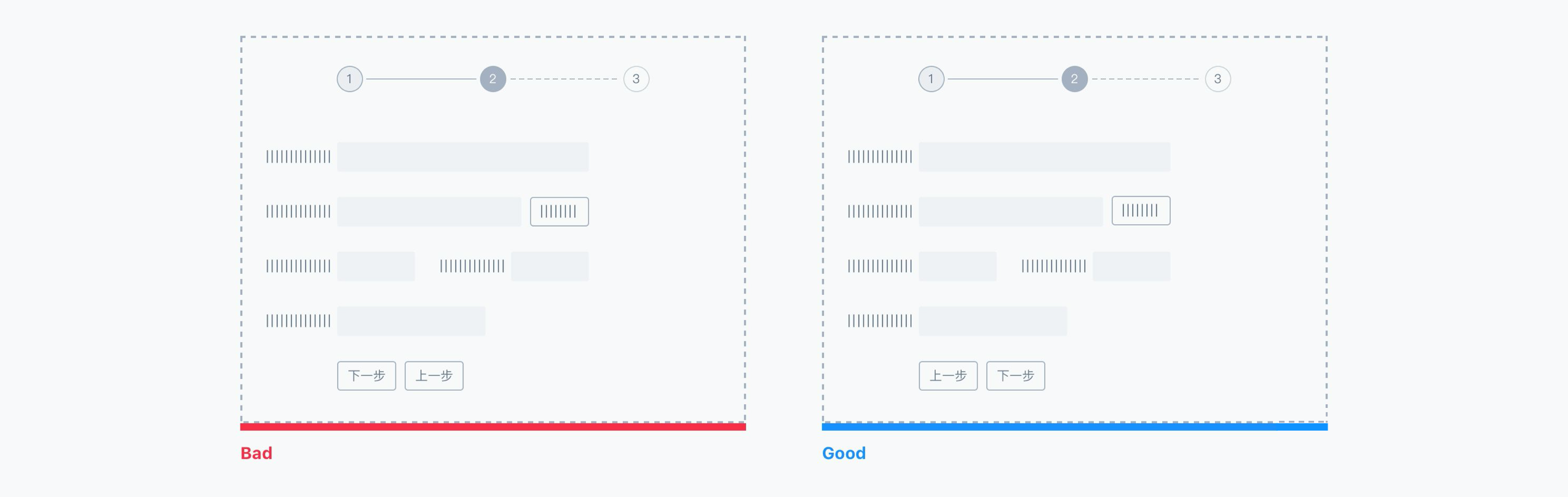 按钮设计指南:我的按钮究竟该放哪儿!? - 图12