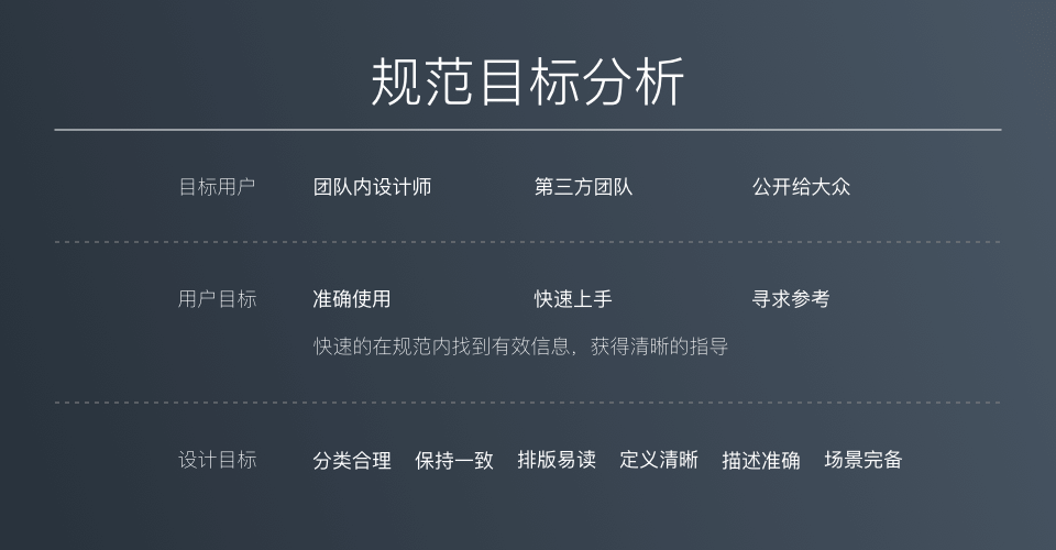 腾讯｜在整理设计规范中变强 - 图3