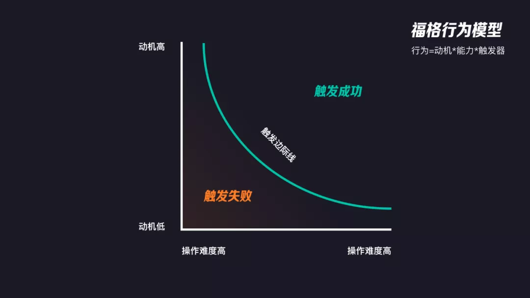 58同城｜如何将用户行为设计思维合理运用到项目当中？ - 图2
