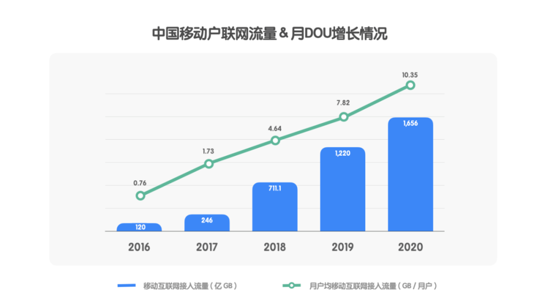 阿里｜C 化思维的 B 端无线设计 - 图2