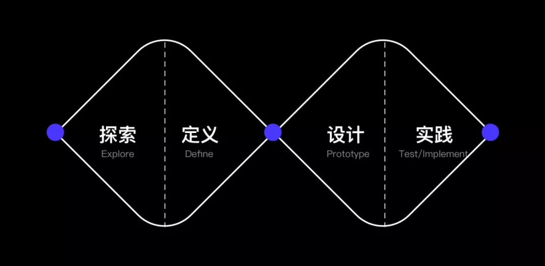 58同城｜企业级管理系统实战 - 图1