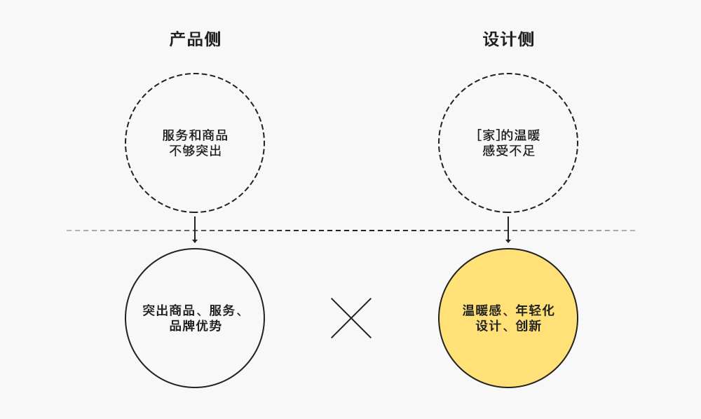 贝壳｜有温度的设计——被窝家装的品牌升级之路 - 图22