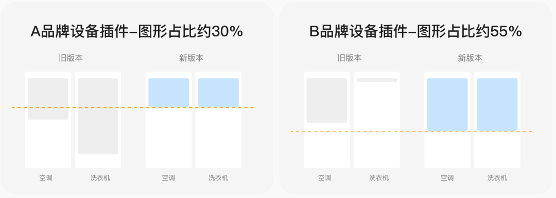 美的｜体验的蜕变，物联设备设计规范升级 - 图8
