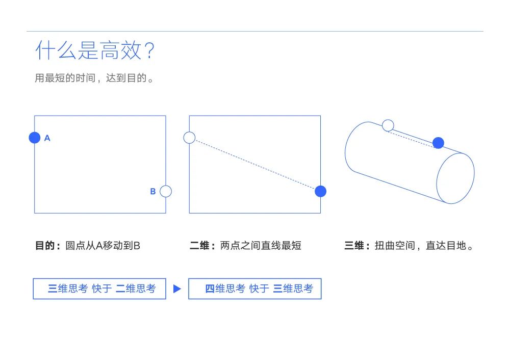 腾讯｜品牌设计背后 | 2021TDW腾讯设计周 - 图4