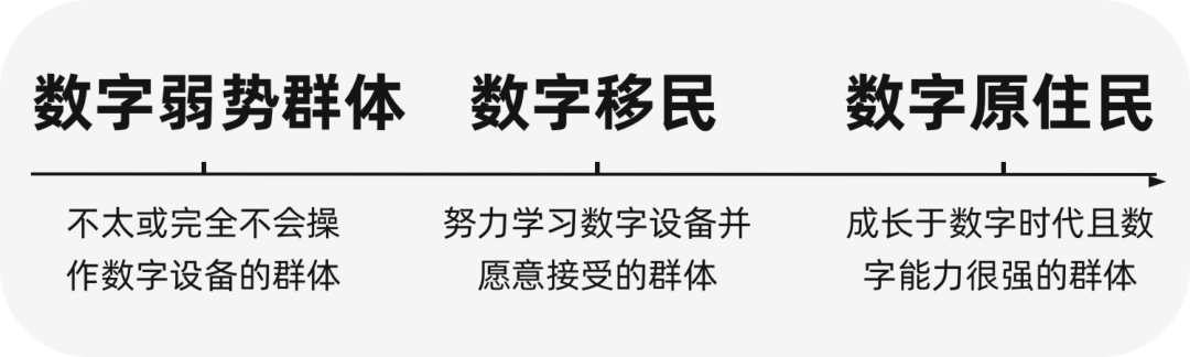 阿里 | 为数字弱势群体而设计 - 图3
