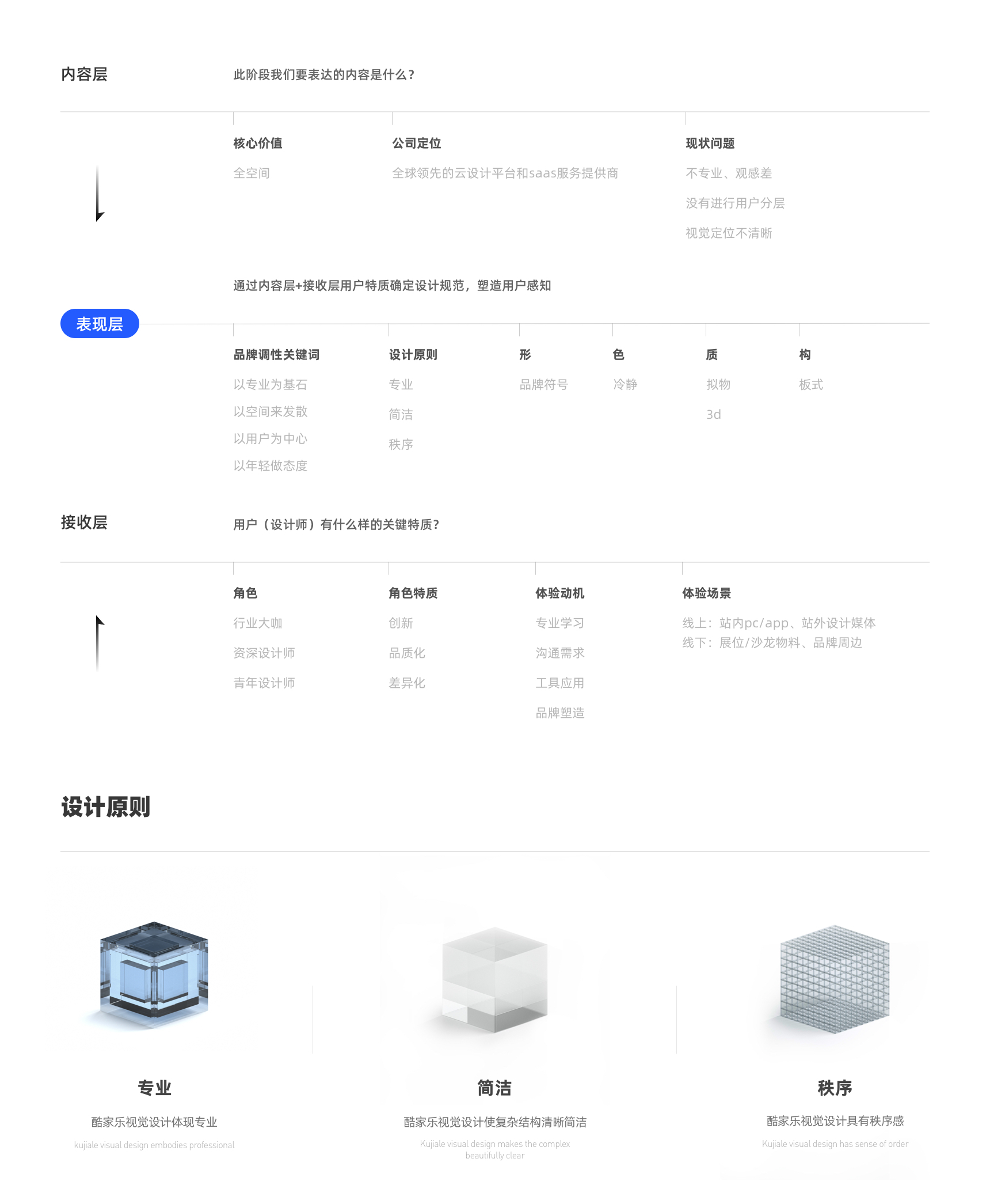 酷家乐｜线上视觉设计原则 - 图4