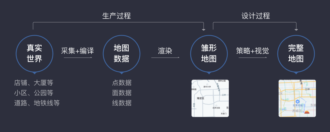 滴滴｜现实世界的画布——解读地图设计（上） - 图2