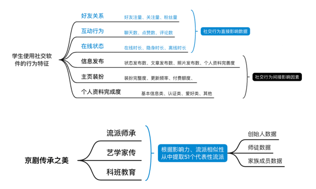 腾讯｜知识图谱的信息可视化设计方法 - 图7