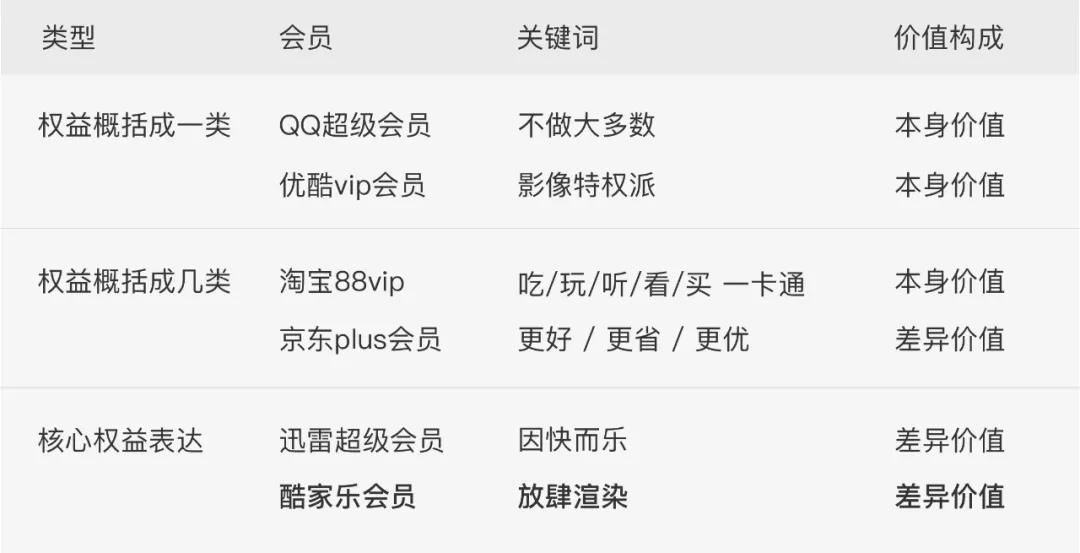 酷家乐｜如何提升会员转化？用酷家乐的实战案例为你全面解析 - 图10