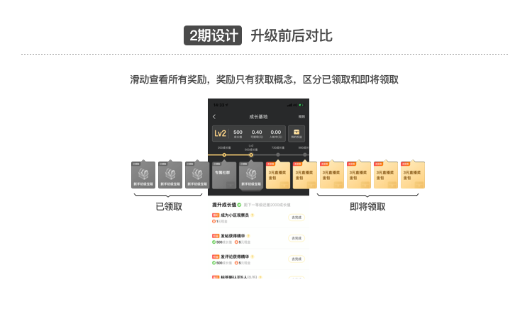 58同城｜五分钟理清成长体系设计重点 - 图7