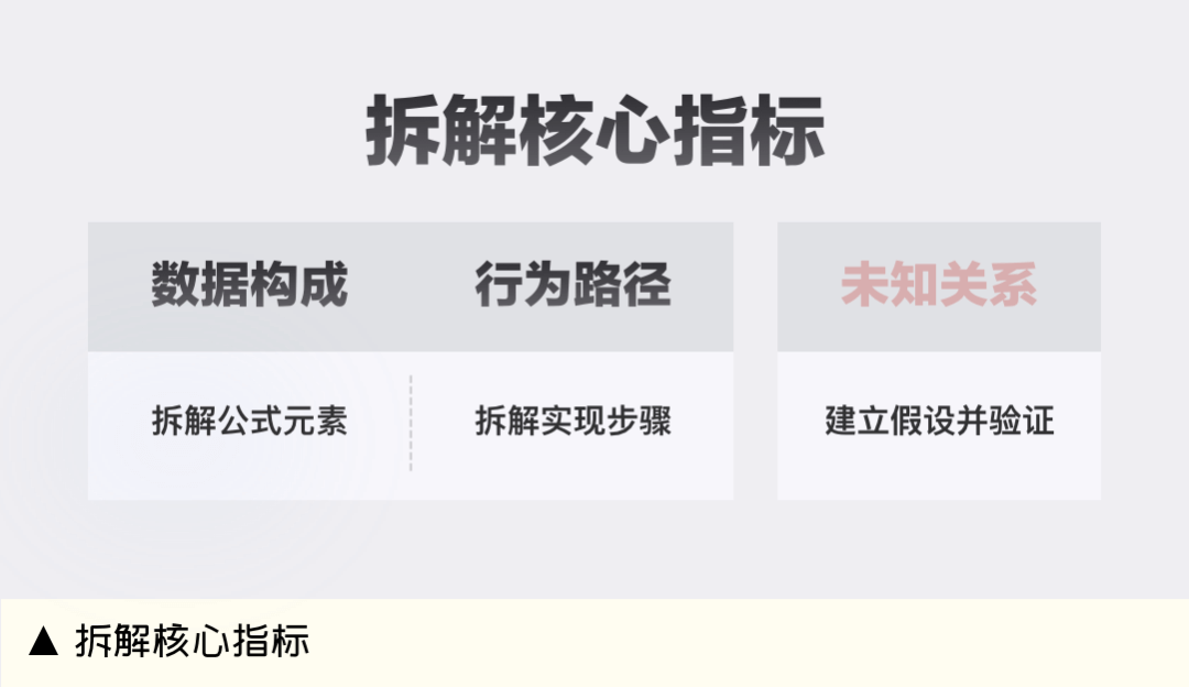58 UXD｜结构化思维做设计分析？让你有深度过稿快 - 图8
