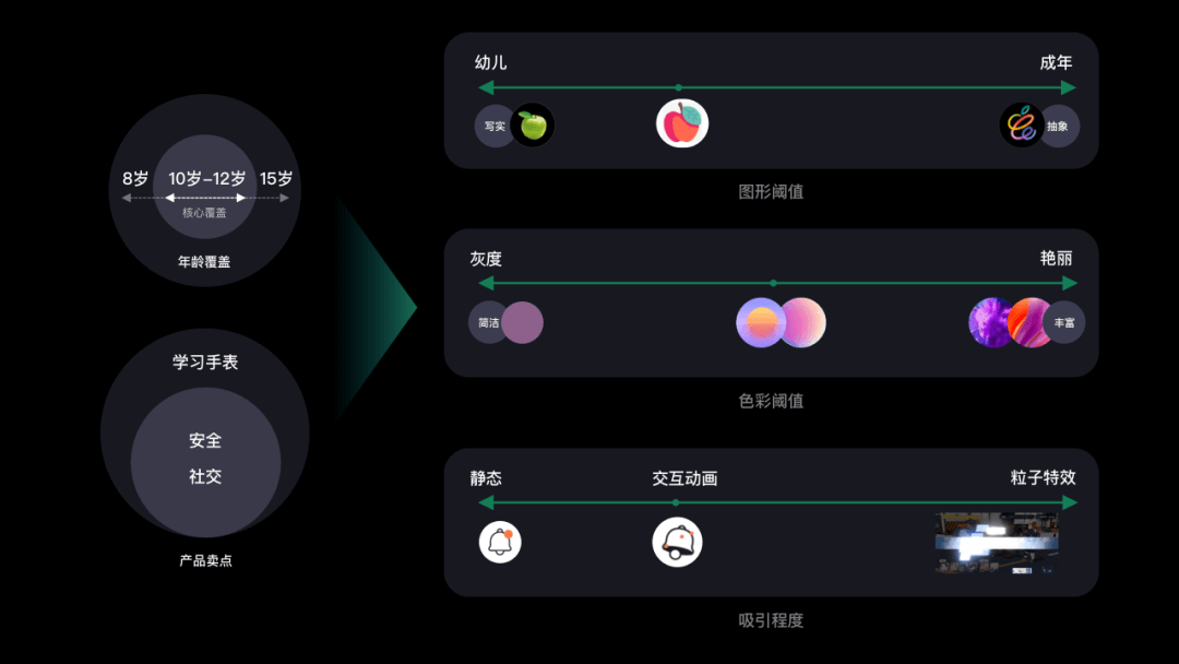 作业帮 | 智能学习硬件设计之手表篇 - 图2