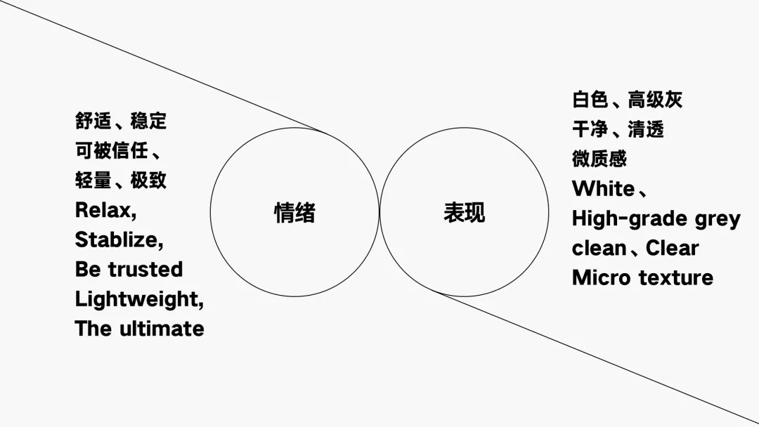 腾讯｜腾讯云官网改版「图形重塑和实时渲染探索」 - 图11