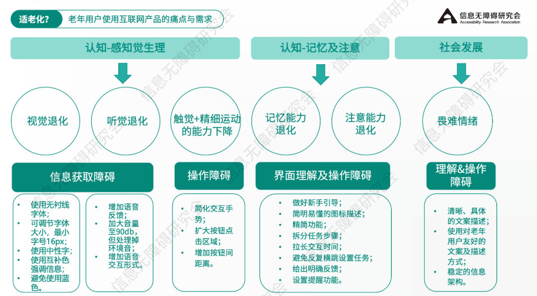 百度｜【活动回顾】适老化与信息无障碍设计线上论坛 - 图5