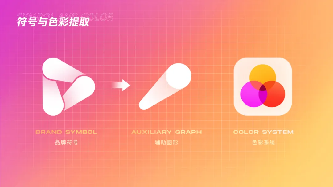 百度｜好看视频品牌升级运营设计 - 图3