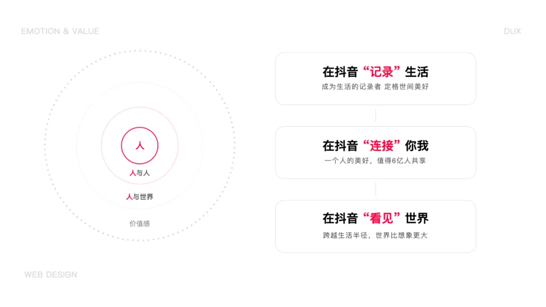 字节｜抖音官网升级，温度 + 价值 = 抖音 V3.0 - 图9