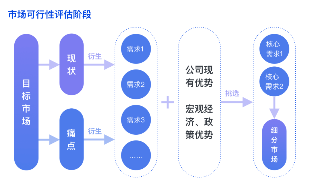 群核 | 如何设计B端技术创新型产品 - 图7