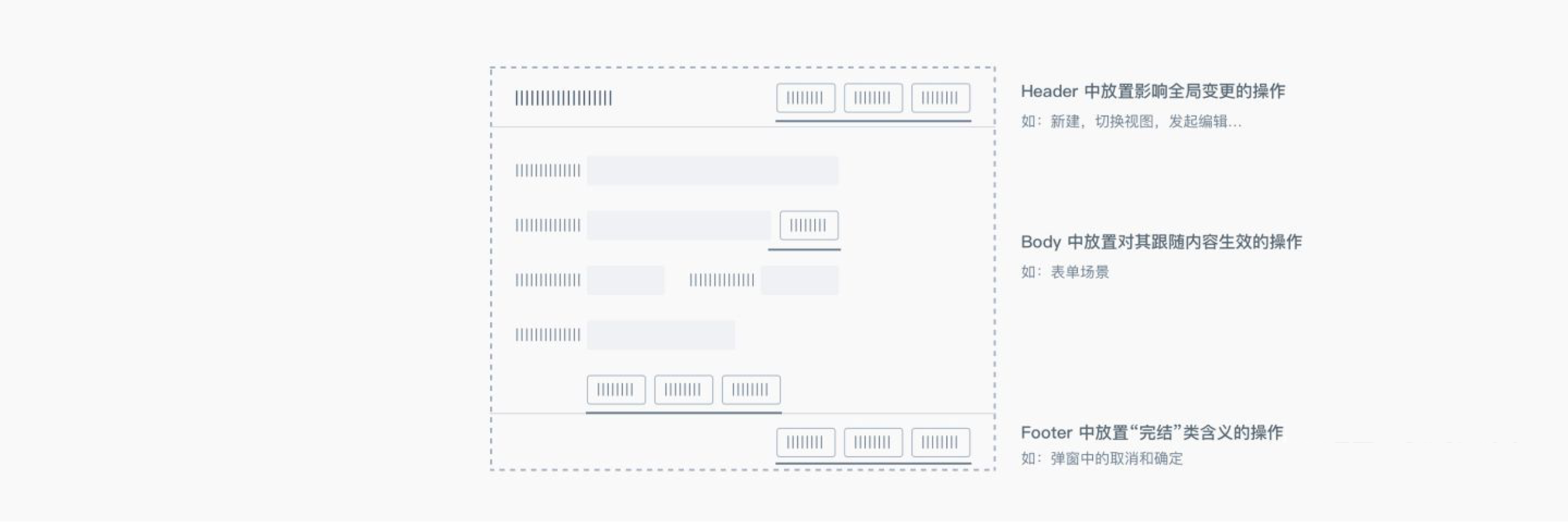 按钮设计指南:我的按钮究竟该放哪儿!? - 图8
