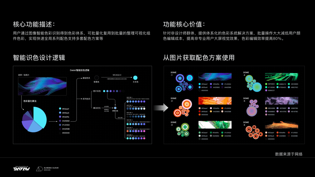 阿里｜S03E05：当设计遇见AI，智能设计的践行者——2022阿里云设计中心年鉴 - 图47