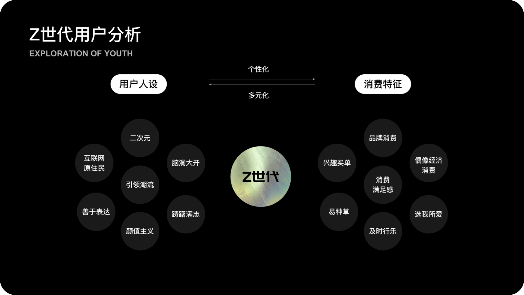 京东｜京东超市年轻化探索 - 图3