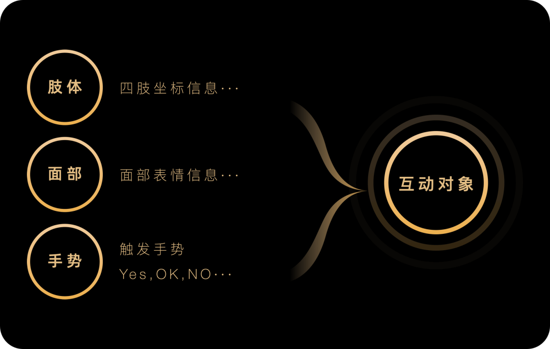 阿里｜看设计师如何让直播玩起来 - 图30