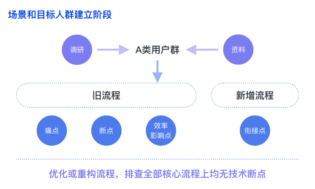群核 | 如何设计B端技术创新型产品 - 图10