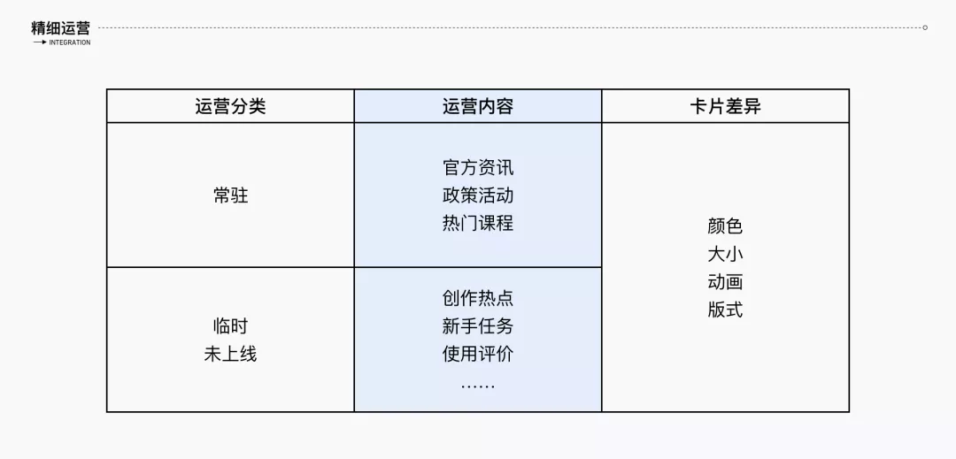 腾讯｜腾讯看点创作中心首页改版 - 图22