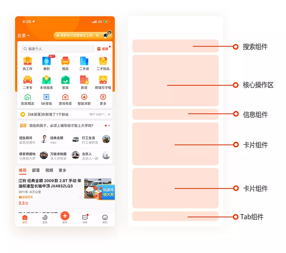 58同城｜如何让庞大的设计系统实现高效运转？ - 图15