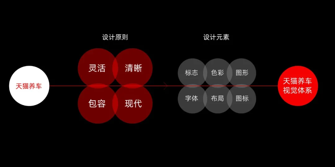 阿里｜天猫养车行业化品牌塑造 - 图8
