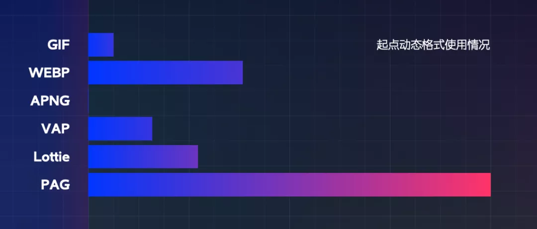 阅文｜超干货！动态设计最全交付指南 - 图12