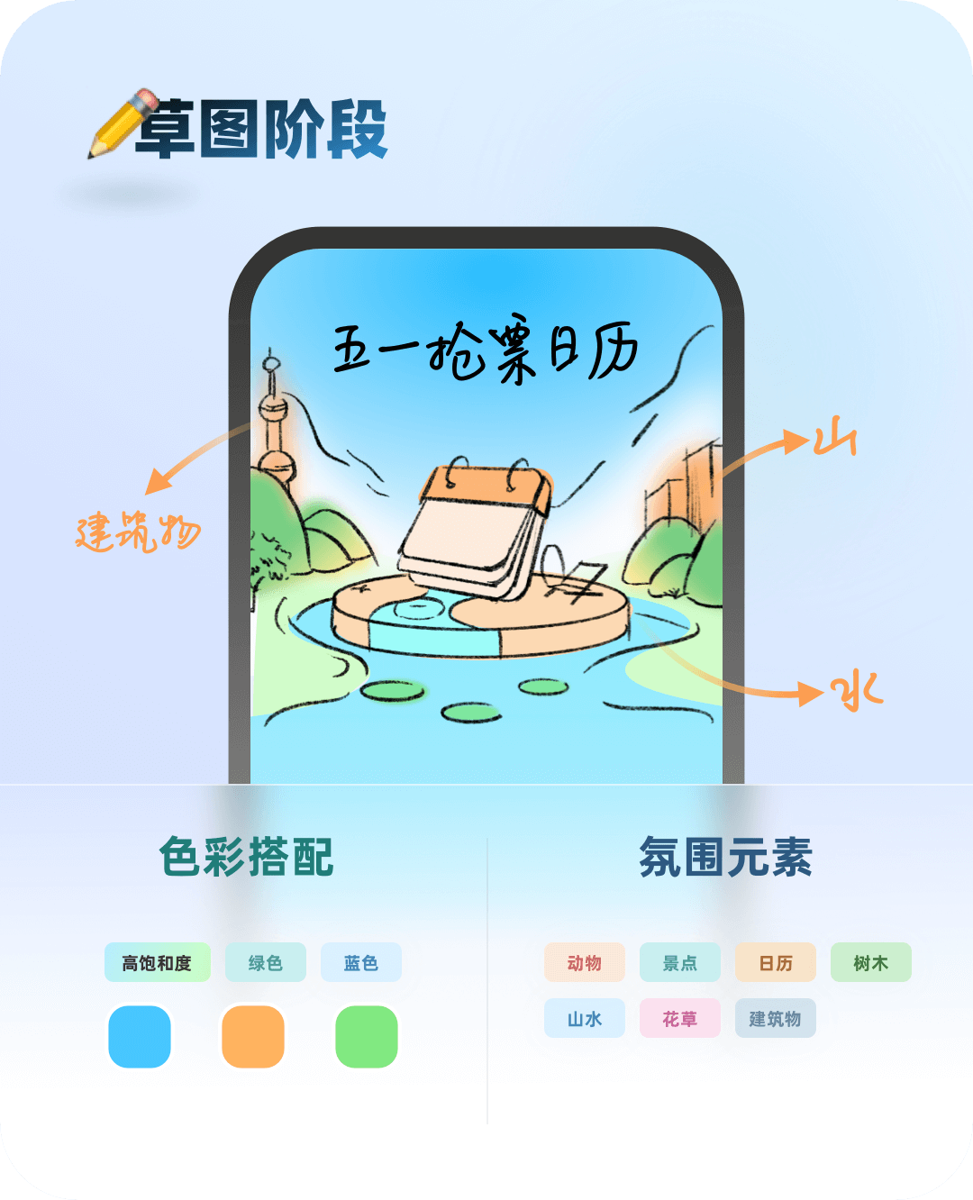 携程智行｜如何做好节日活动视觉设计？智行五一项目实战复盘 - 图15