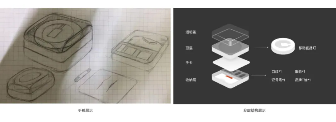 58 UXD｜如何构建直播品牌的设计体系 - 图19