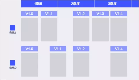 电子云CXDC  ｜竞品分析方法探讨 - 图9