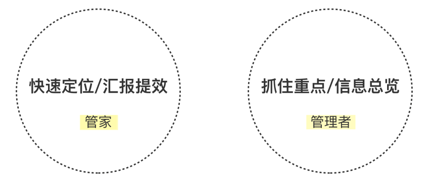 贝壳｜场景化体验策略 - 投影情境设计语言探索 - 图4