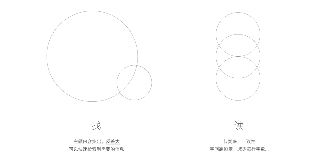 快手｜长文设计 · 找与读的研究 - 图2