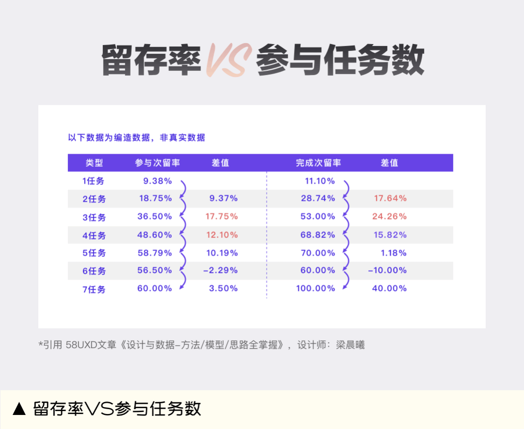 58 UXD｜结构化思维做设计分析？让你有深度过稿快 - 图9