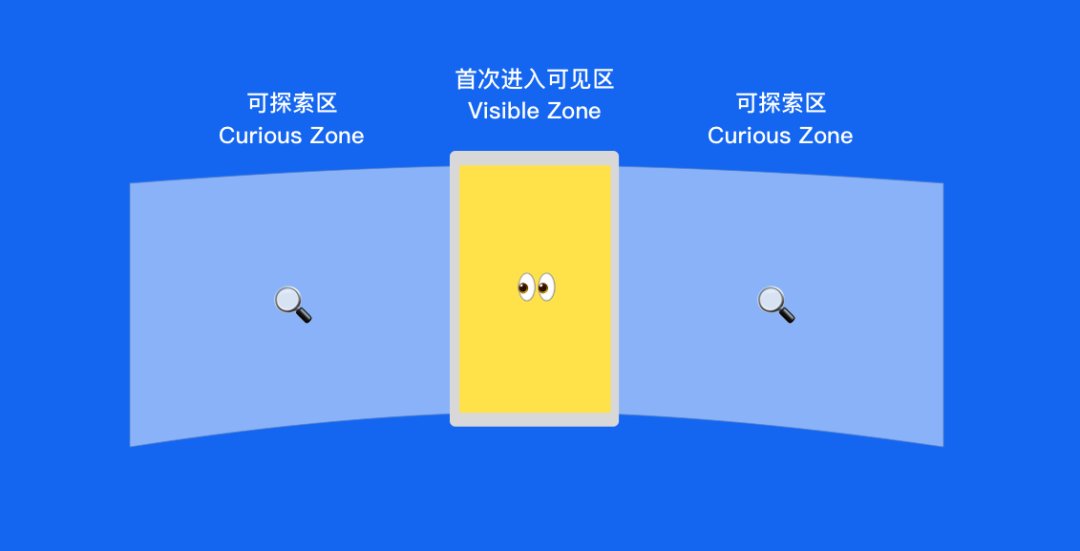 58同城｜基于VR场景下的运营设计新模式 - 图5