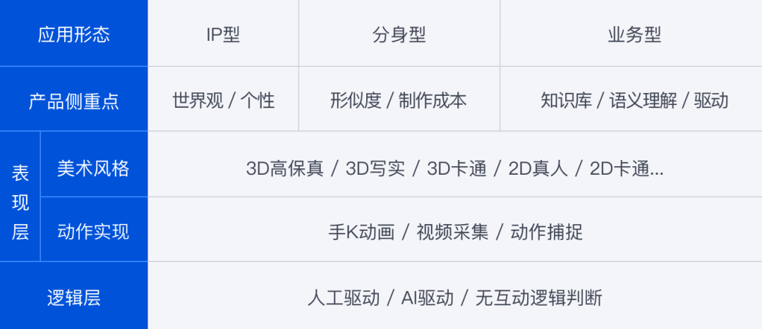 腾讯｜大屏数字人设计实践 - 图2