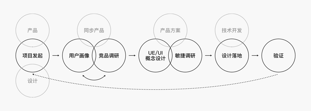 贝壳｜有温度的设计——被窝家装的品牌升级之路 - 图16