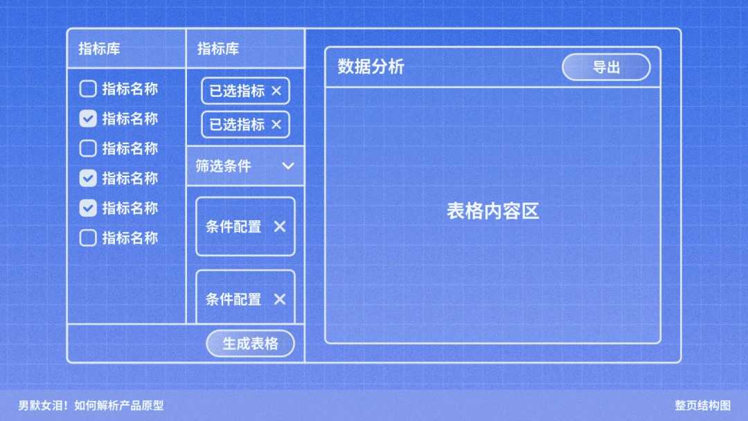京东｜如何解析产品原型 - 图6