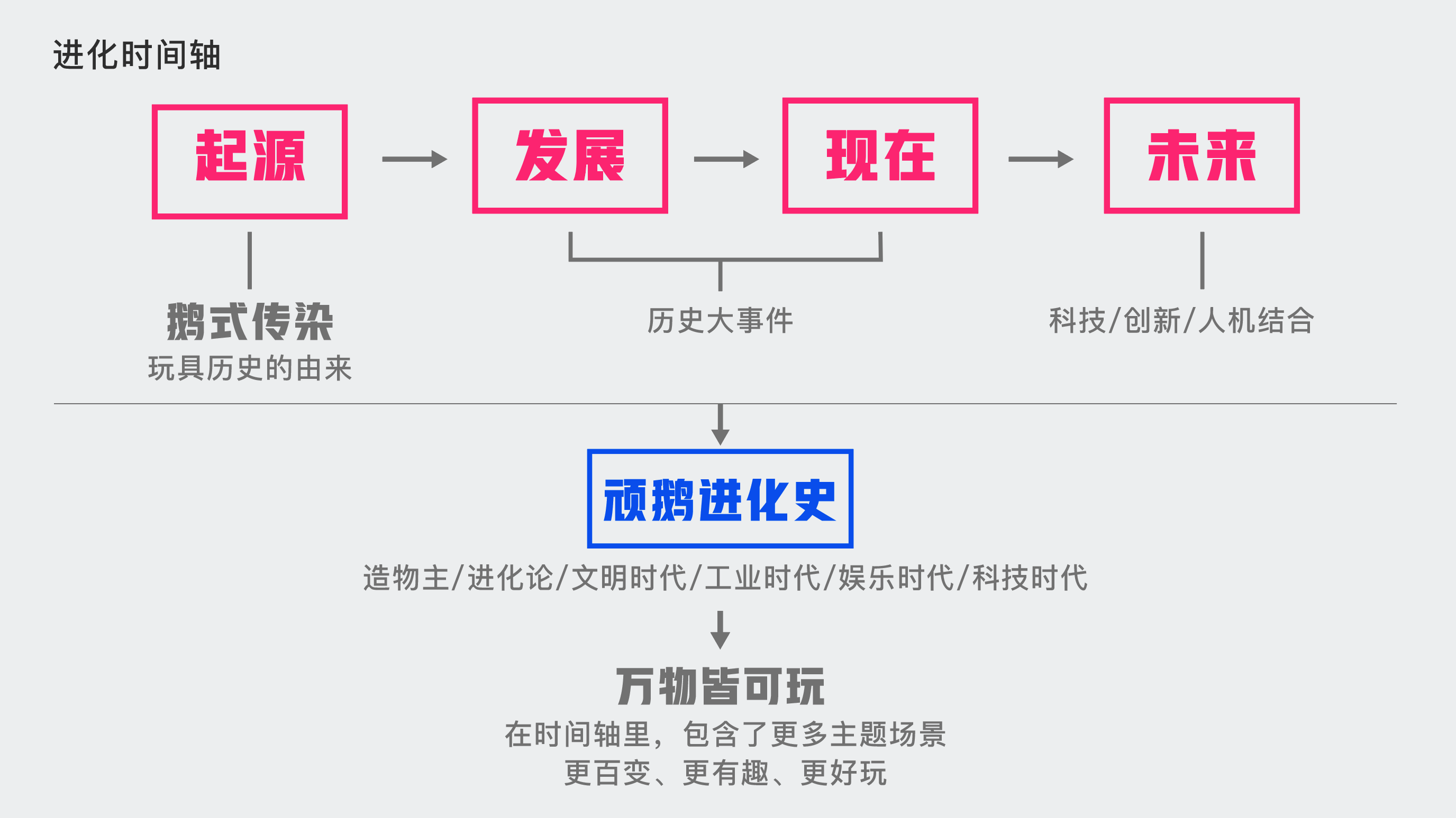腾讯｜QTX潮玩展 创造极致品牌视觉系统 - 图10