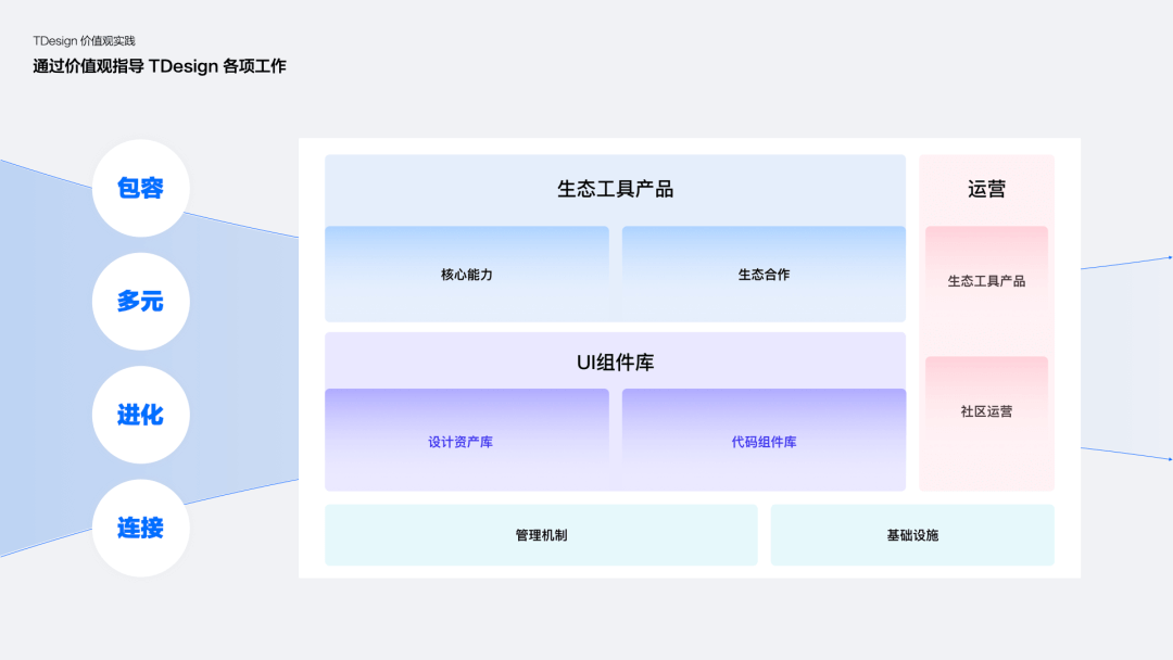 腾讯｜TDesign 品牌价值观 - 图14