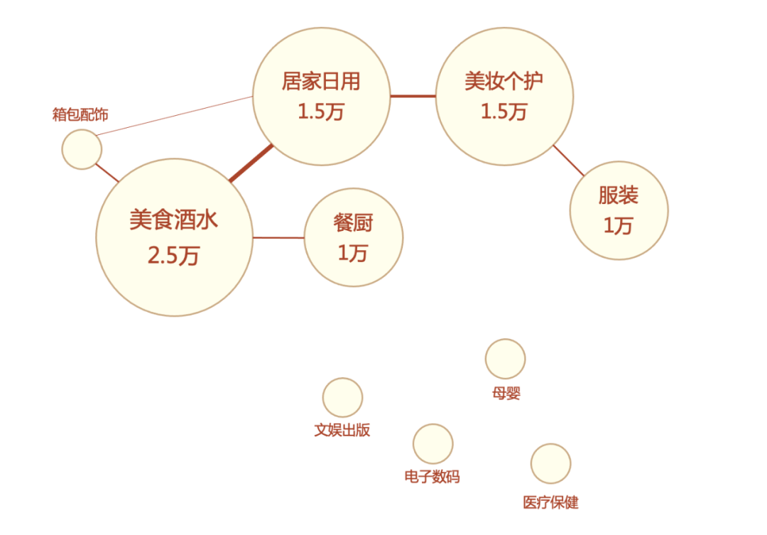 网易｜浅谈网易严选用户行为分析 - 图8