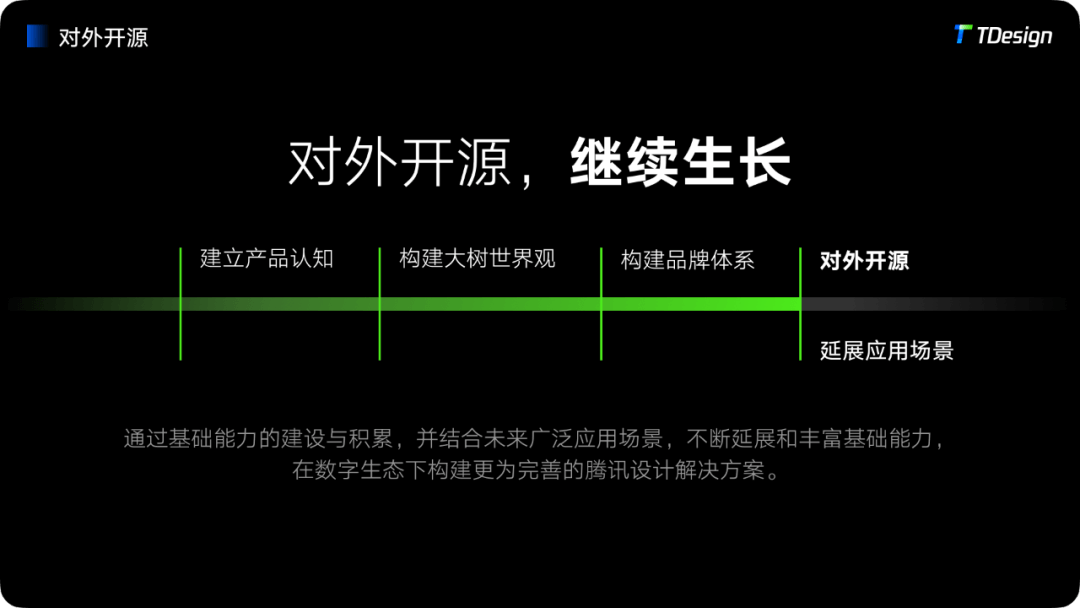 腾讯｜TDesign 品牌价值观 视觉新基础 - 图29